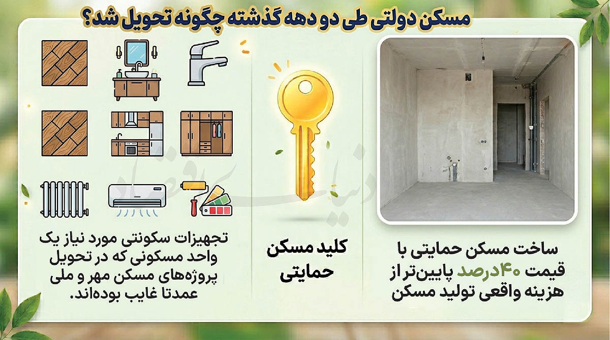 سراب مسکن ارزان دولتی؛ چگونه خطای محاسباتی بخش خصوصی را از بازار حذف کرد؟