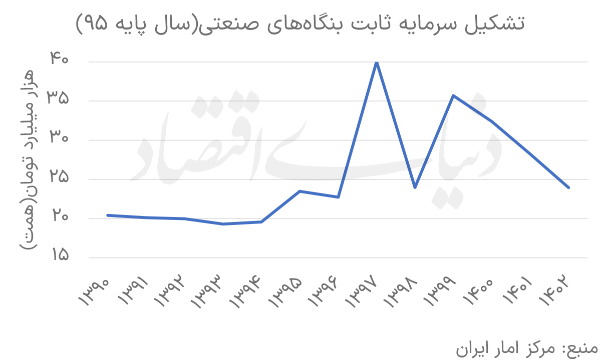 صنعت ایران در دوراهی توافق؛ چرا نباید منتظر معجزه فوری در تولید بود؟