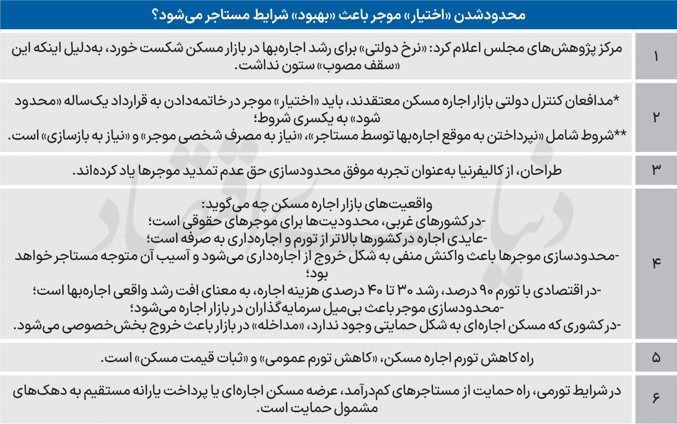 شکست رسمی سقف اجارهبها؛ آیا تحدید حقوق مالکان بحران مسکن را حل میکند؟