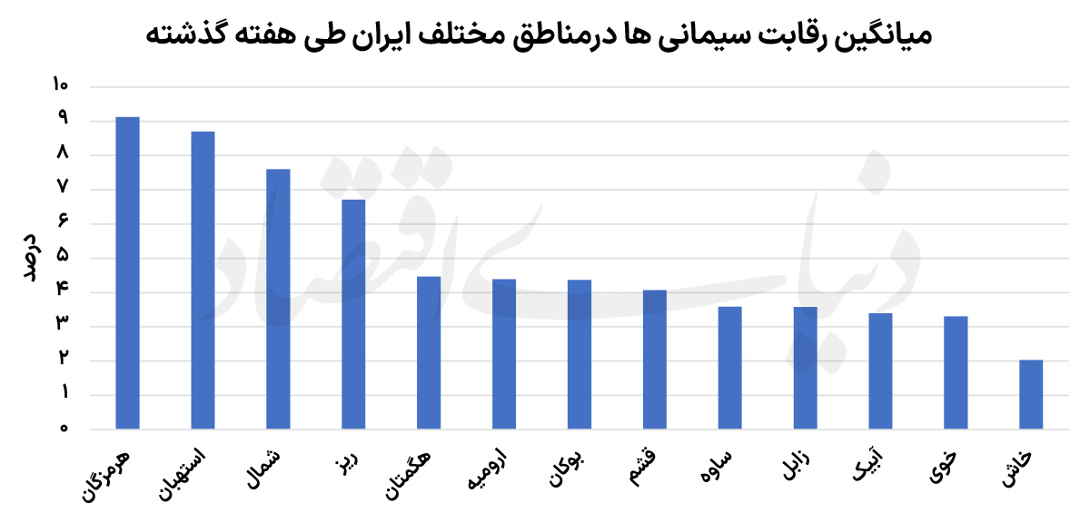 ترمز قیمت سیمان در بورس کالا کشیده شد: کاهش ۱۰ درصدی با افزایش عرضه