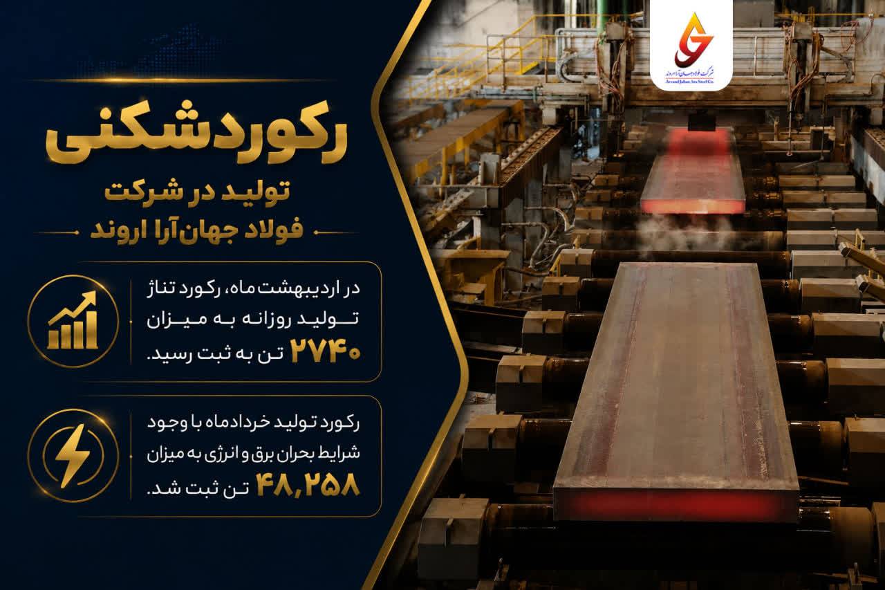ثبت رکوردهای جدید تولید در فولاد جهانآرا اروند علیرغم محدودیتهای انرژی
