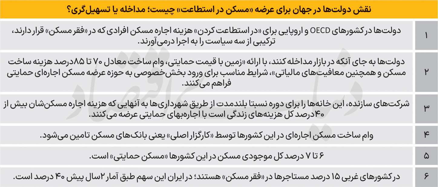 جعبه‌ابزار اروپایی برای حل بحران مسکن: درس‌هایی از نروژ و فرانسه برای ایران