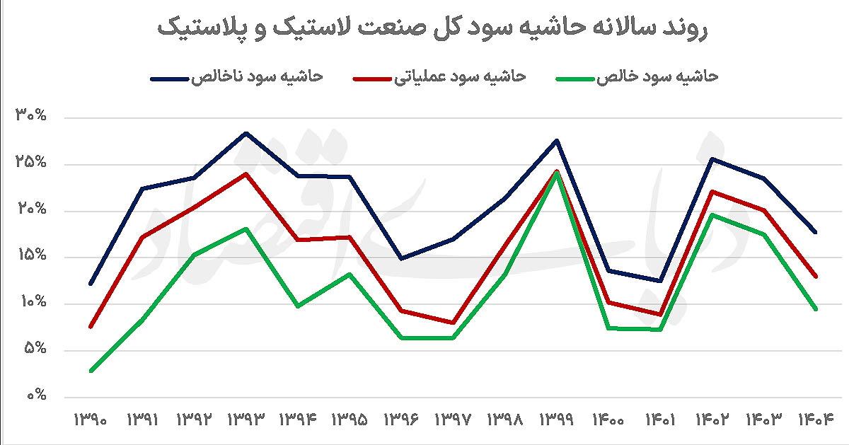 بحران در صنعت لاستیک: سقوط ۳۸ درصدی تولید زیر تیغ قیمت‌گذاری دستوری