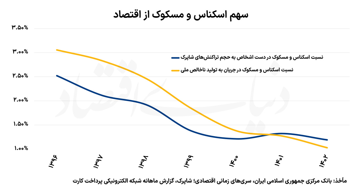 خطای استراتژیک بانک مرکزی؛ چگونه کمبود اسکناس تاب‌آوری اقتصاد ایران را تهدید می‌کند؟
