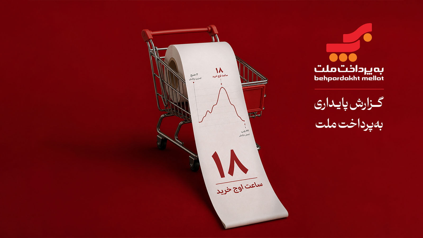 ریتم زندگی ایرانی‌ها در آینه تراکنش‌ها: چرا ۶ عصر شلوغ‌ترین ساعت خرید است؟