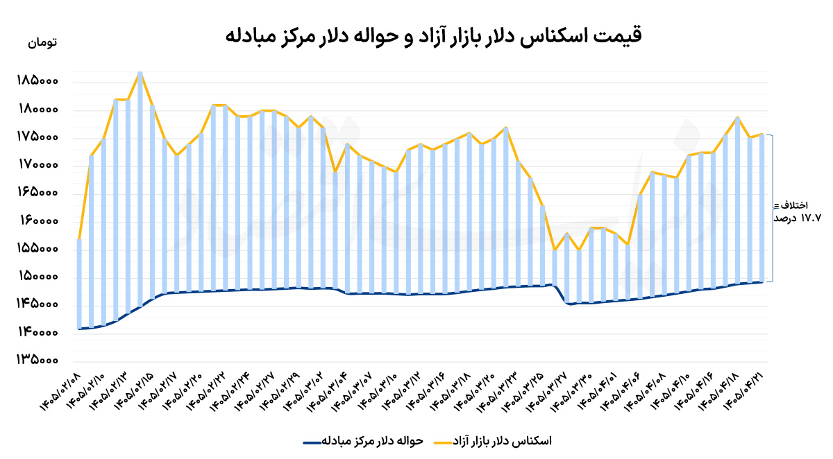 نوسان محدود دلار و طلا در انتظار دادههای تورمی آمریکا و تحولات دیپلماتیک