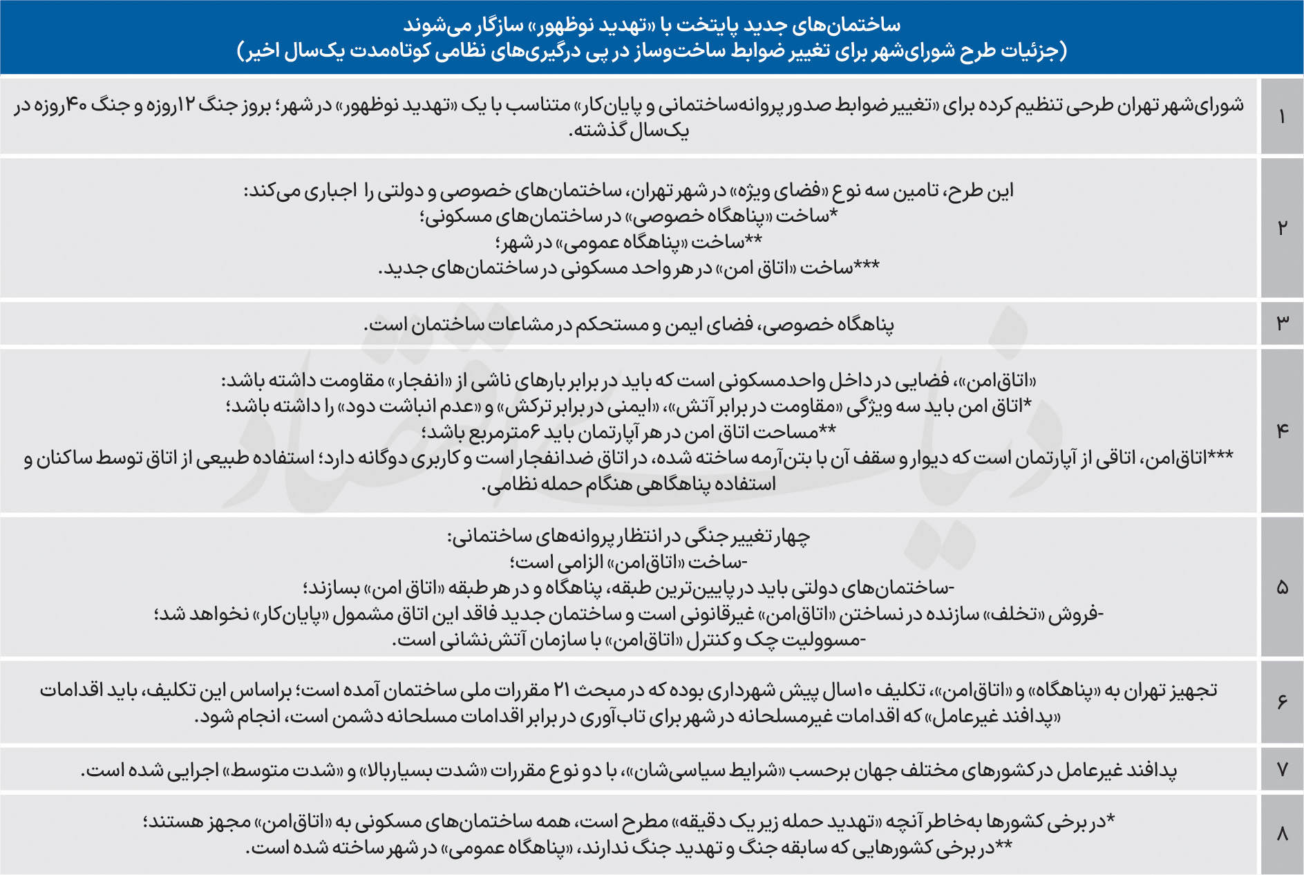 اجباری شدن «اتاق امن» در آپارتمان‌های تهران؛ پایان جریمه‌فروشی برای ایمنی