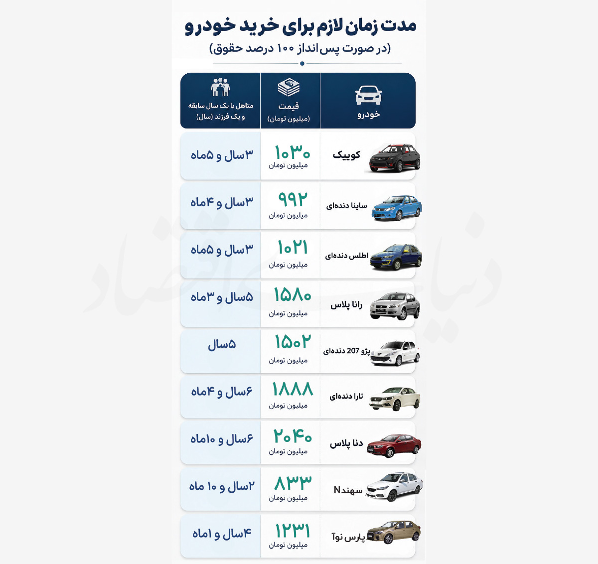 بحران استطاعت؛ چرا خودرو برای طبقه متوسط دستنیافتنی شد؟