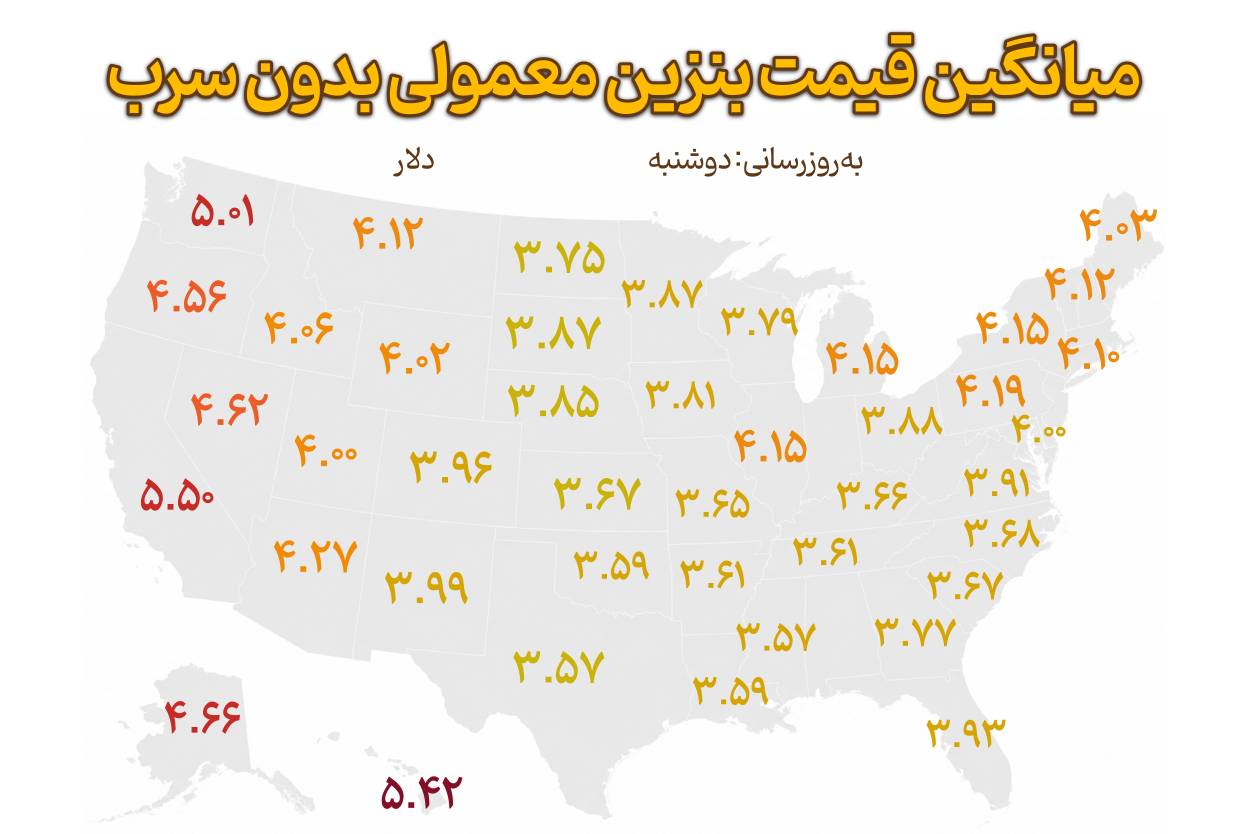 بازگشت قیمت بنزین آمریکا به مرز ۴ دلار در پی تنشهای خاورمیانه