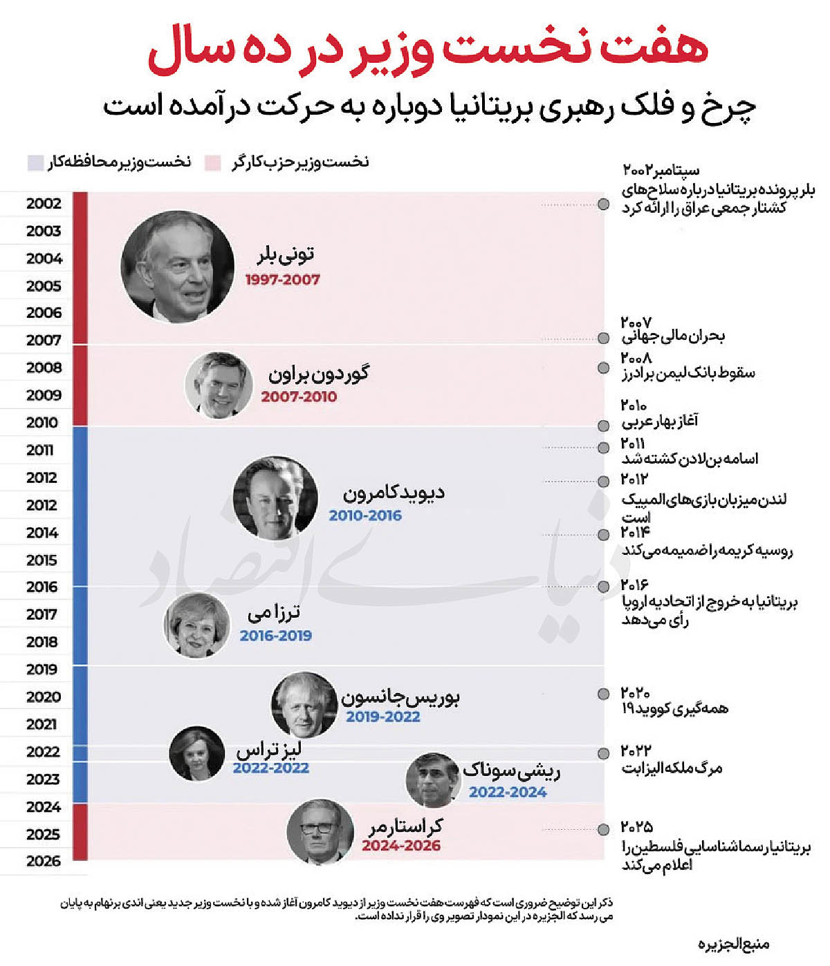 ماموریت دشوار اندی برنهام: بازسازی اقتصاد بریتانیا پس از یک دهه بی‌ثباتی