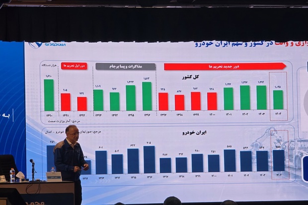 پایان ۸ سال زیان‌دهی ایران‌خودرو؛ استراتژی‌های خروج از بحران مالی