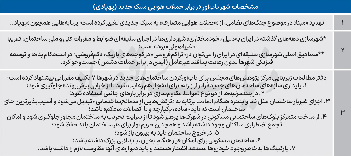 نقشه راه ایمن‌سازی ساختمان‌ها در برابر تهدیدات نوین؛ از اتاق امن تا بازنگری مقررات