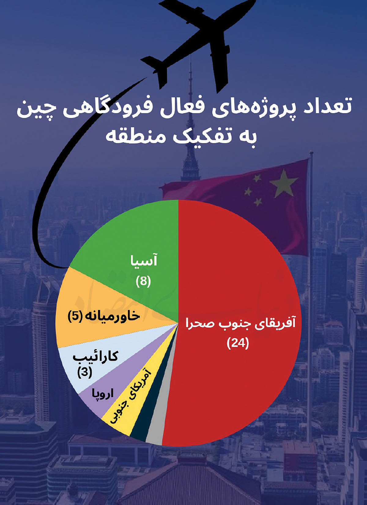 استراتژی پنهان چین در توسعه فرودگاه‌های جهان: از پیمانکاری تا نفوذ استراتژیک
