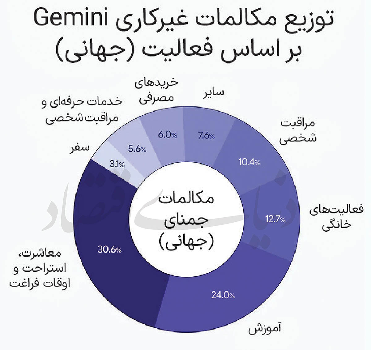 هوش مصنوعی؛ همکار فکری یا جایگزین نیروی کار؟ یافته‌های جدید گوگل