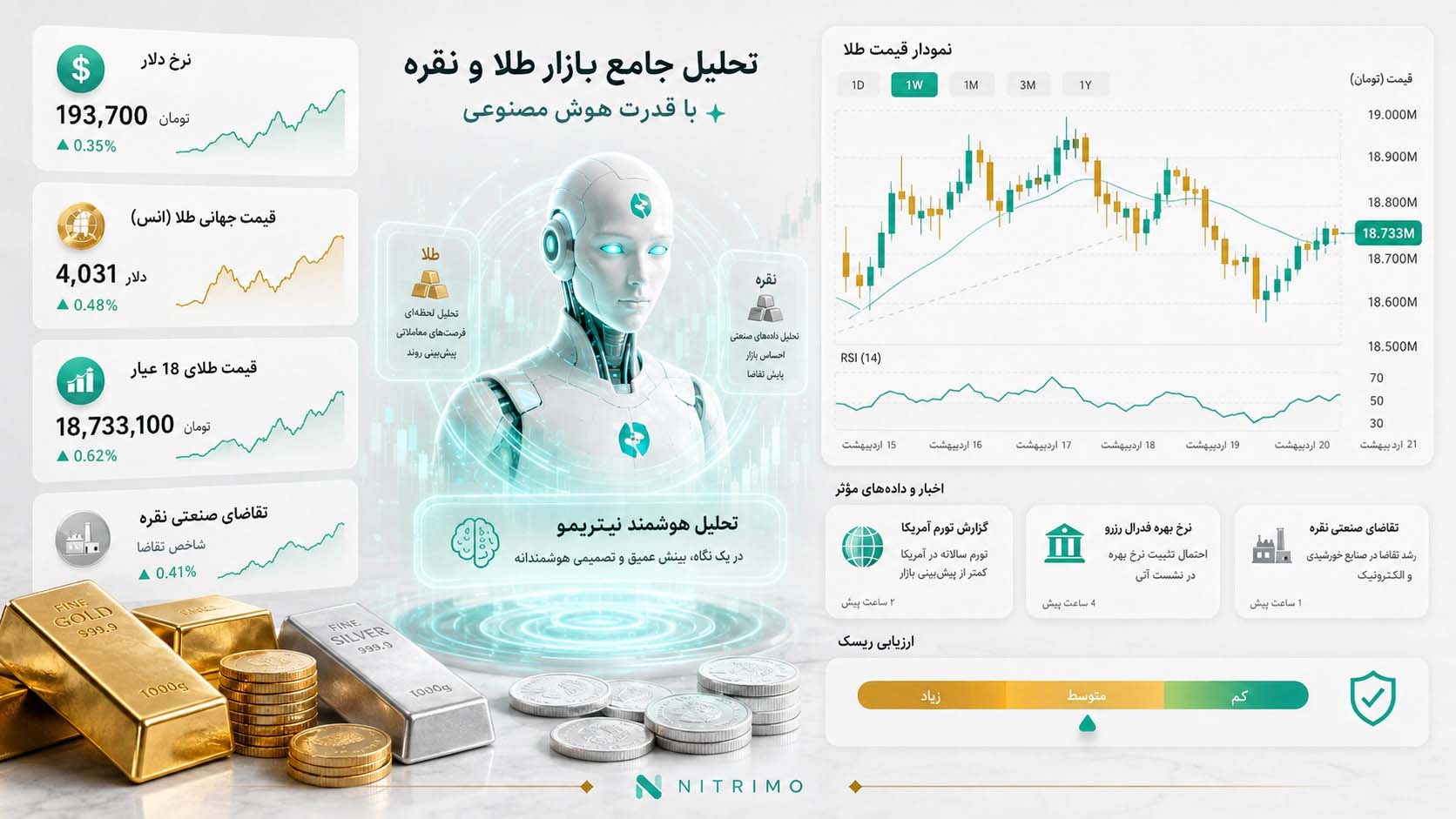 چگونه با هوش مصنوعی تحلیل دقیق‌تری از بازار طلا و نقره داشته باشیم؟