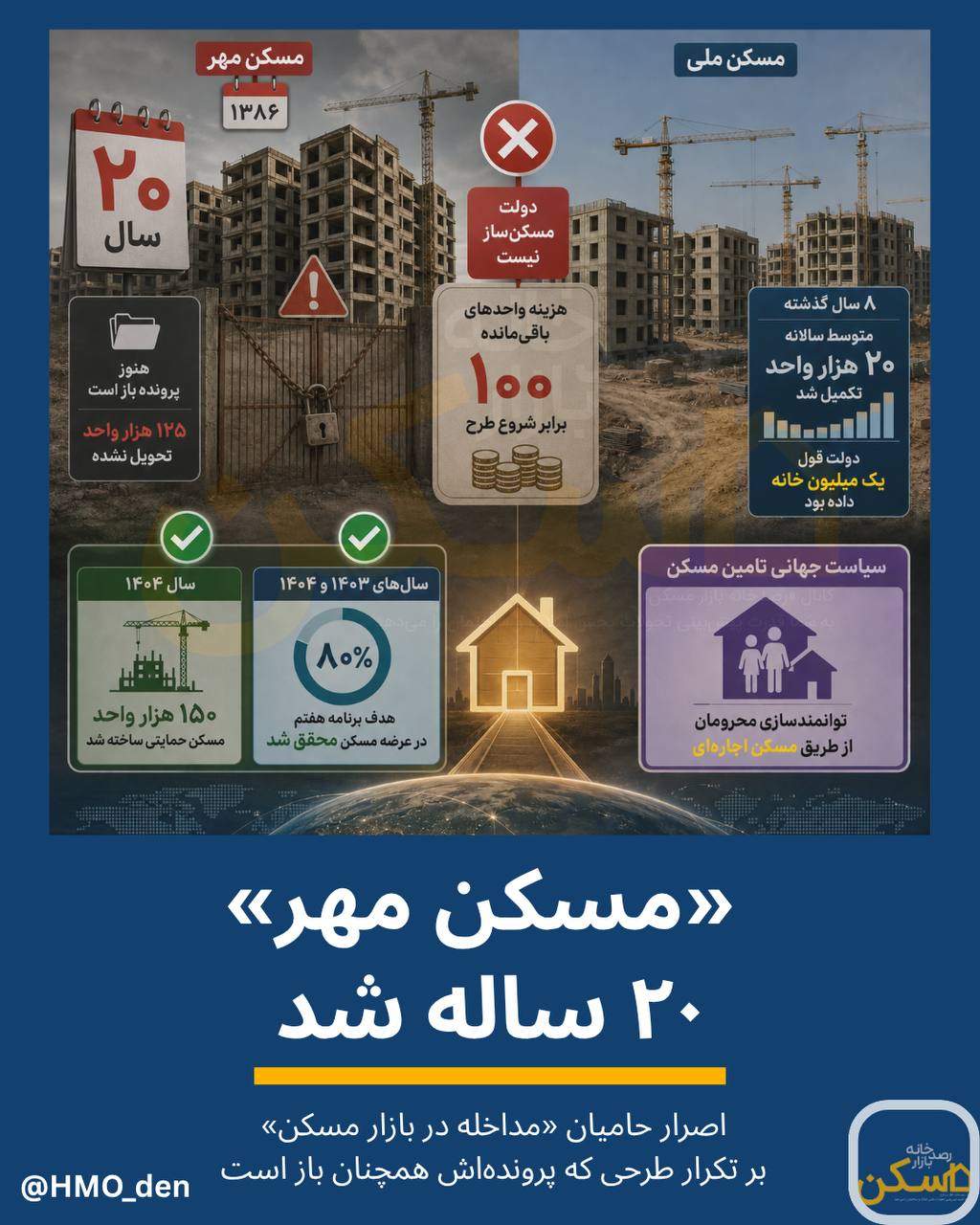 عملکرد ۲ ساله مسکن در برنامه هفتم: ۸۰ درصد اهداف محقق شد