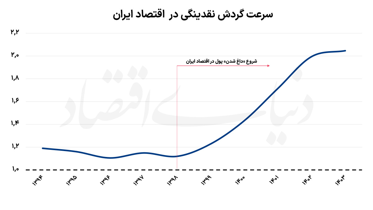 چشم‌انداز مبهم؛ چرا سرمایه‌گذاری در ایران متوقف شده است؟
