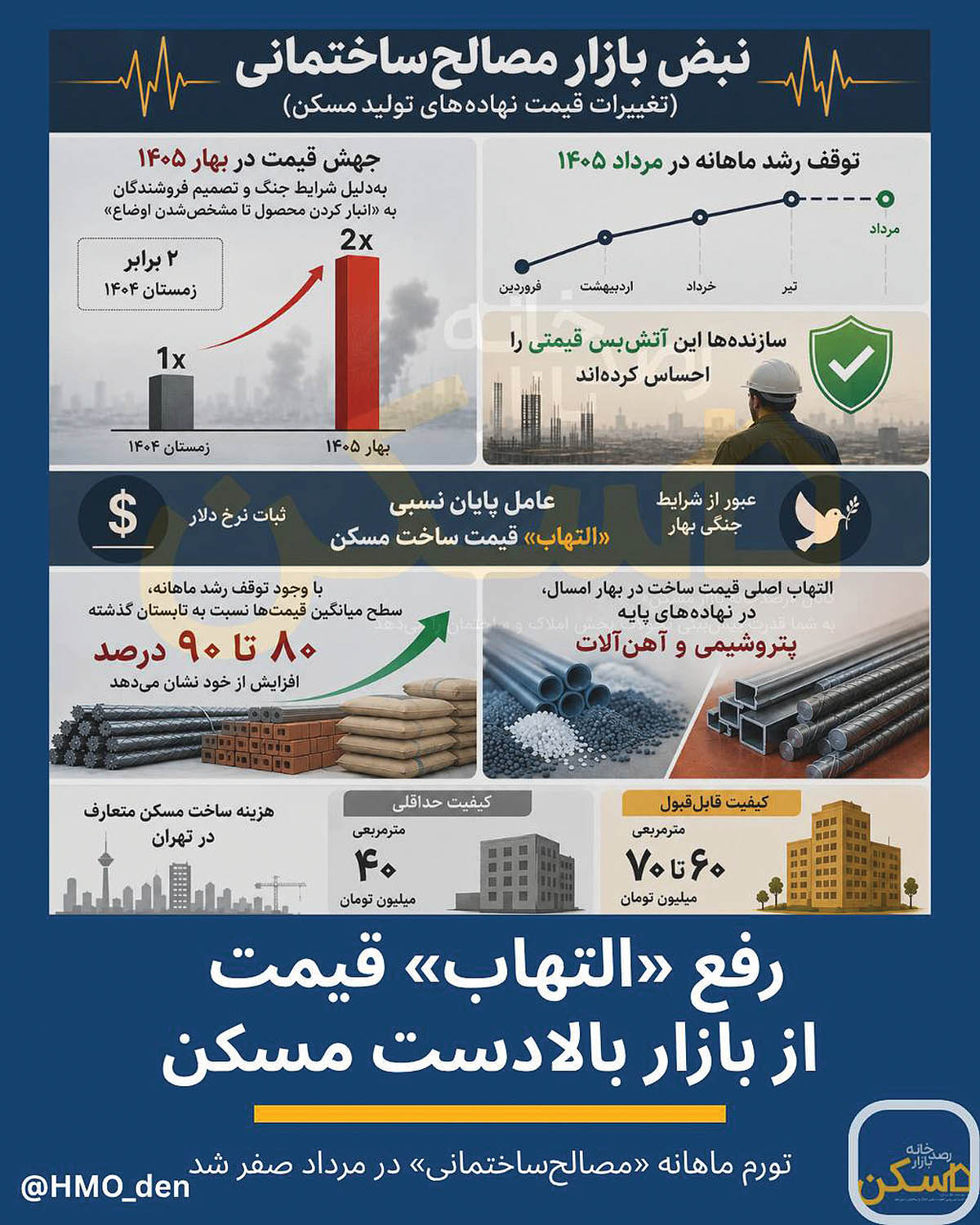 توقف موتور تورم ساخت‌وساز؛ آیا قیمت مسکن در تهران آرام می‌گیرد؟