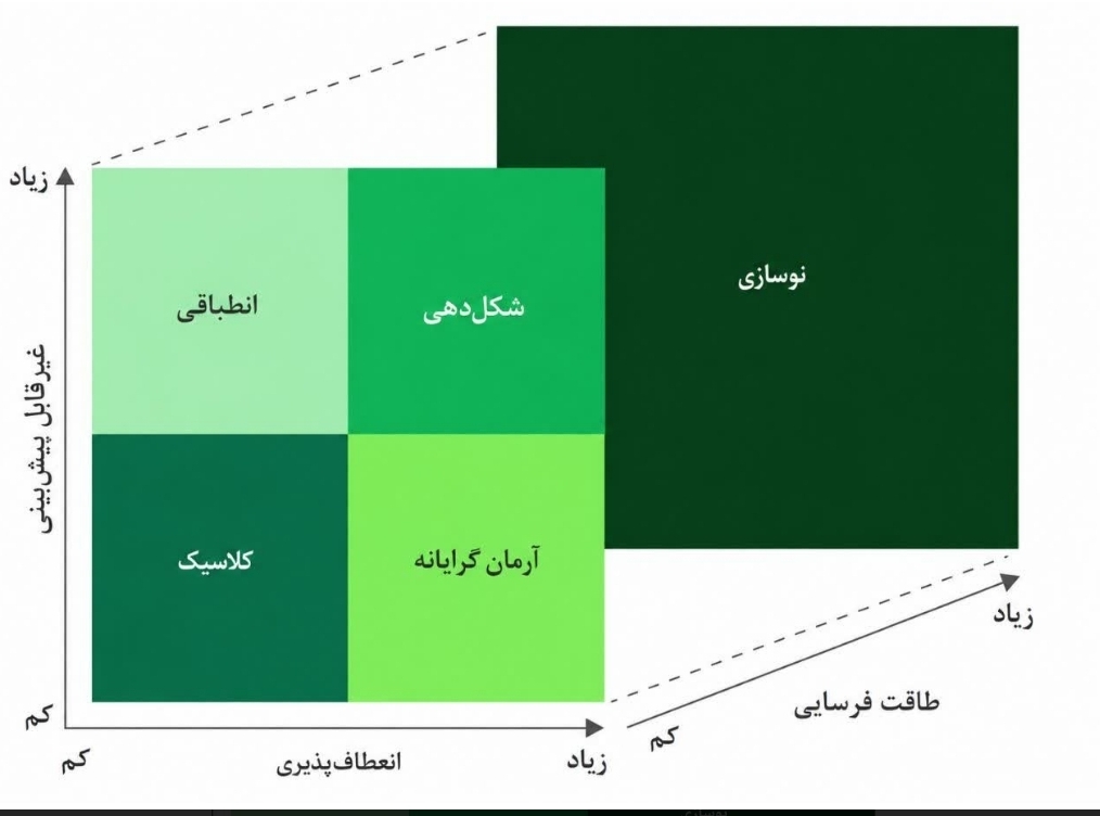 استراتژی بقا در اقتصاد ایران: چگونه کسب‌وکارها از بحران عبور کنند؟