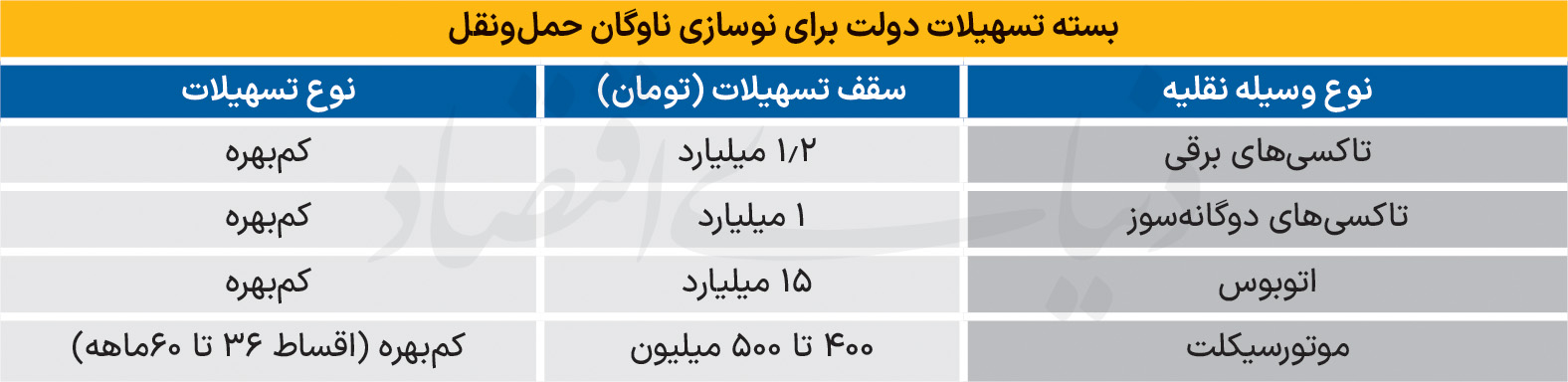 چرا طرح نوسازی خودروهای فرسوده برای مالکان جذاب نیست؟