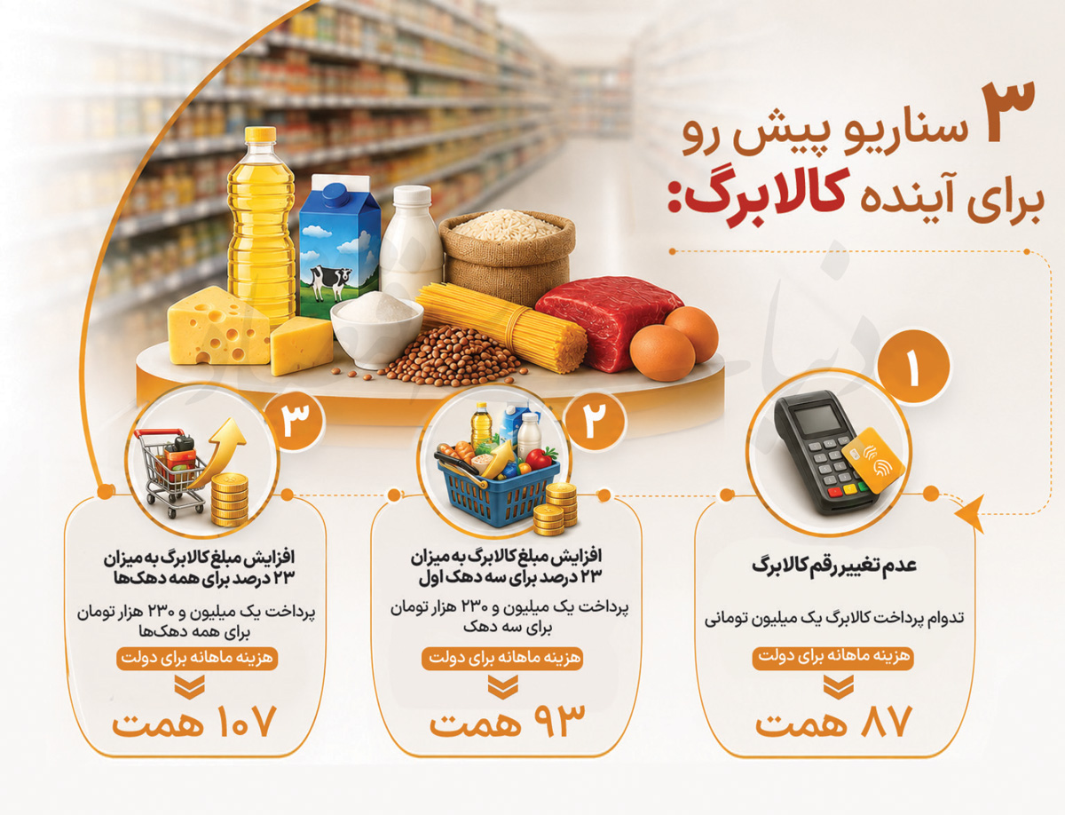 سه سناریوی دولت برای آینده کالابرگ؛ بار مالی سنگین بر دوش بودجه