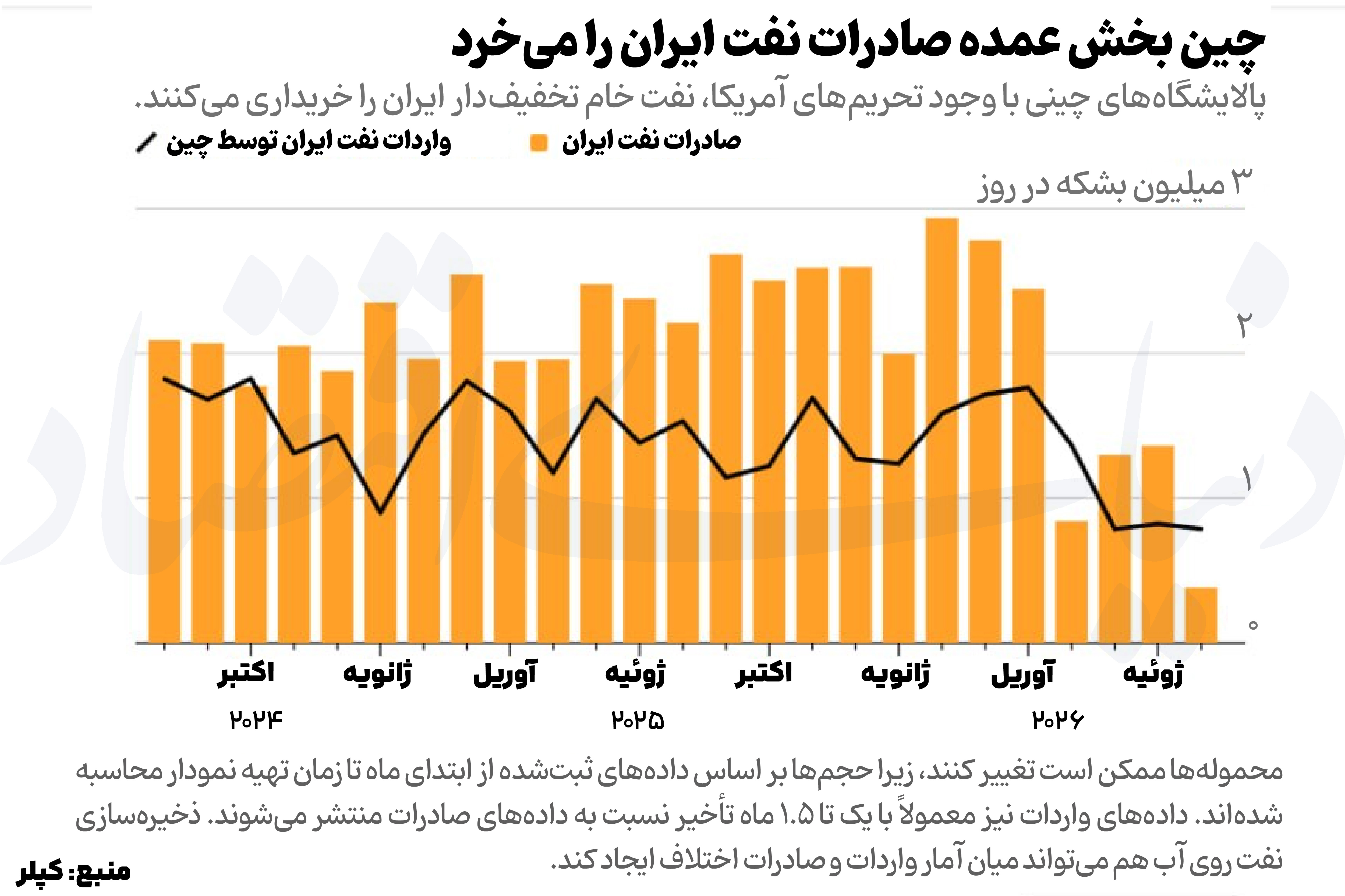 استراتژی جدید آمریکا: تحریم واسطه‌های چینی بدون رویارویی با بانک‌های بزرگ