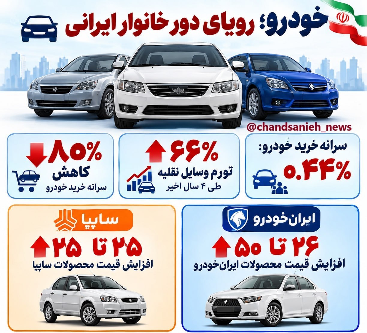 سقوط قدرت خرید؛ چرا خرید خودرو برای کارگران به رویایی ۱۰۰ ماهه تبدیل شد؟
