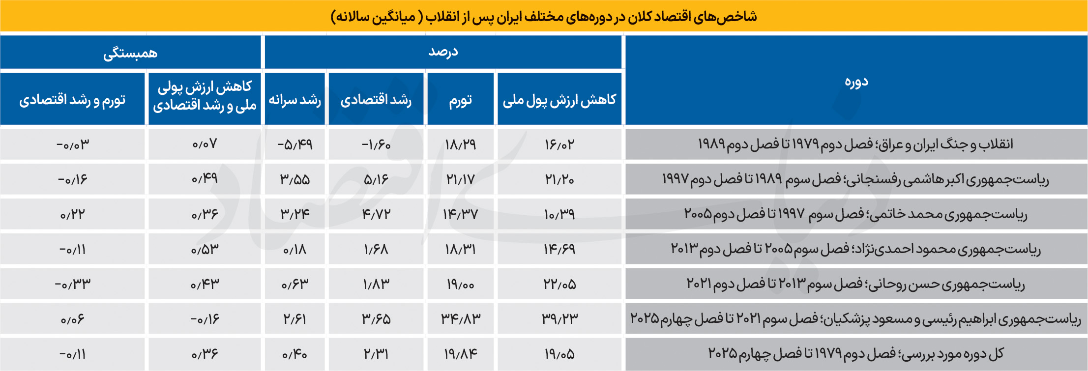 چشم‌انداز اقتصاد ایران: از «اقتصاد محاصره» تا ضرورت اصلاحات ساختاری