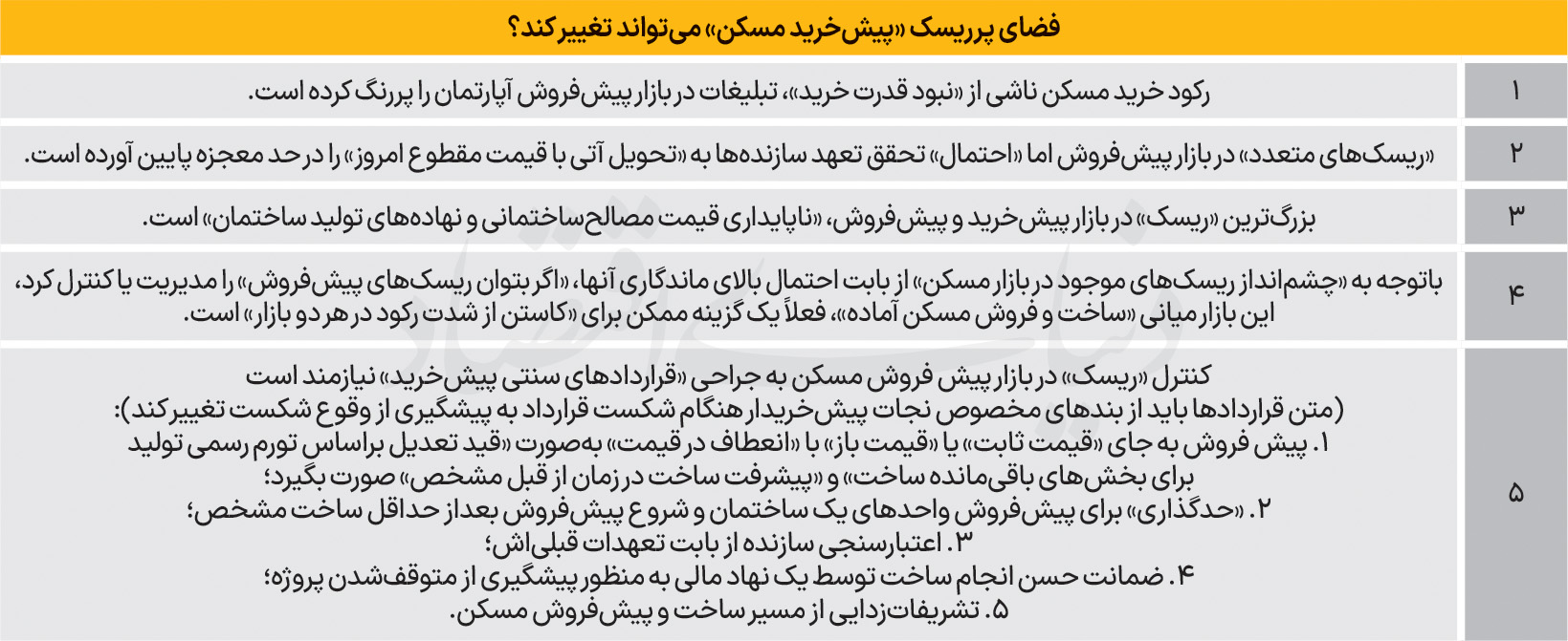 جراحی حقوقی بازار پیشفروش مسکن؛ راهکاری برای مدیریت ریسک در اقتصاد تورمی
