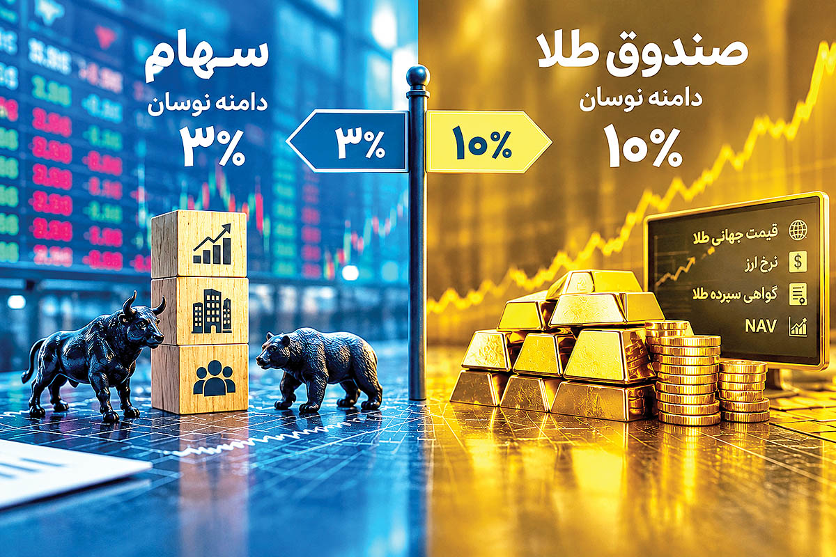 چرا کپی‌برداری از دامنه نوسان صندوق‌های طلا برای سهام اشتباه است؟