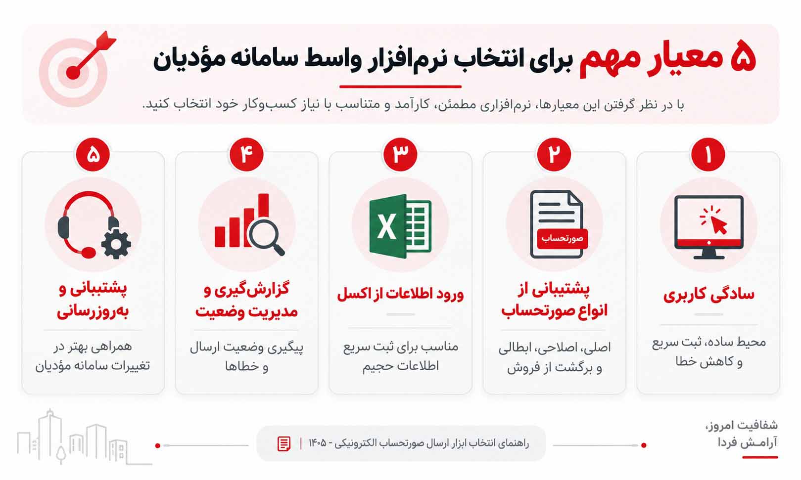راهنمای جامع انتخاب نرم‌افزار واسط سامانه مؤدیان در سال ۱۴۰۵