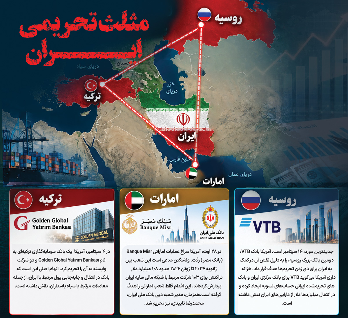 مثلث تحریمی آمریکا؛ استراتژی جدید واشنگتن برای مسدودسازی مسیرهای مالی ایران