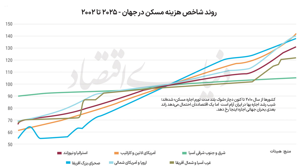 نسخه ۲۰۲۶ «مسکن درخور»