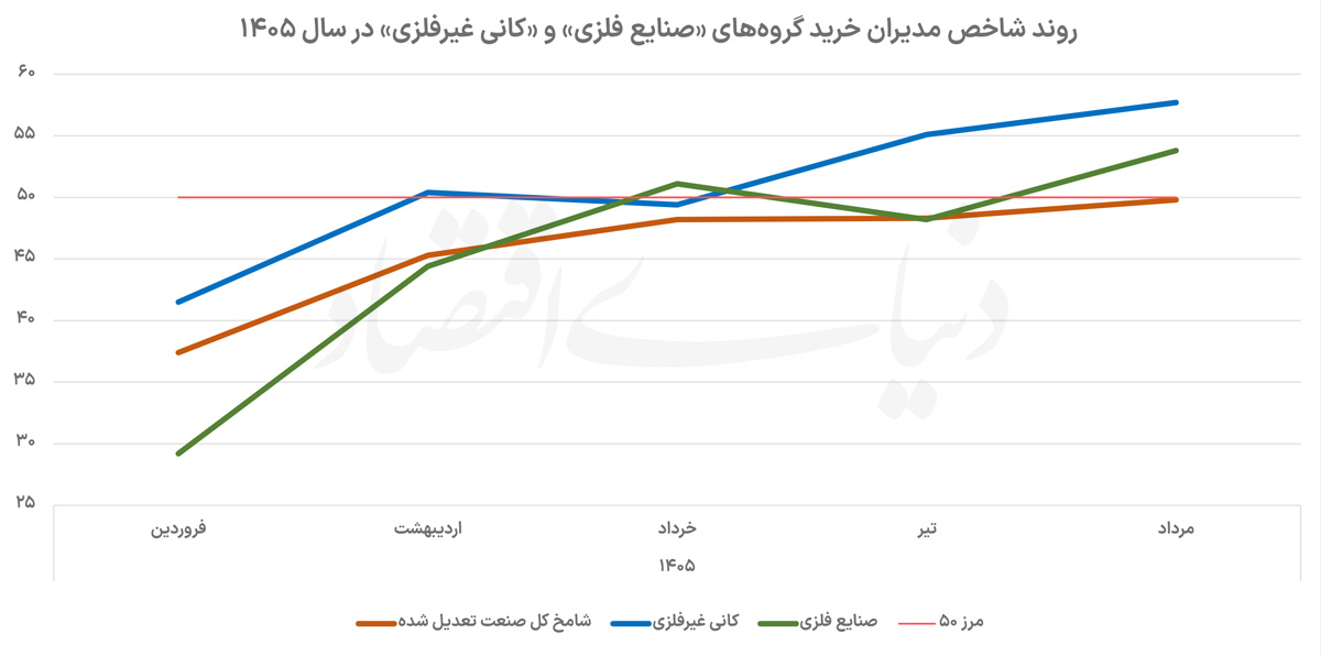 نااطمینانی زیر پوست معدن