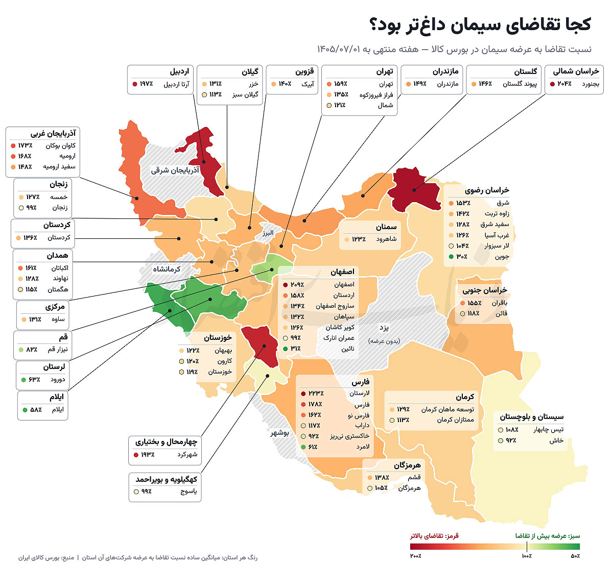 پایان تابستان سخت سیمانی‌ها؟