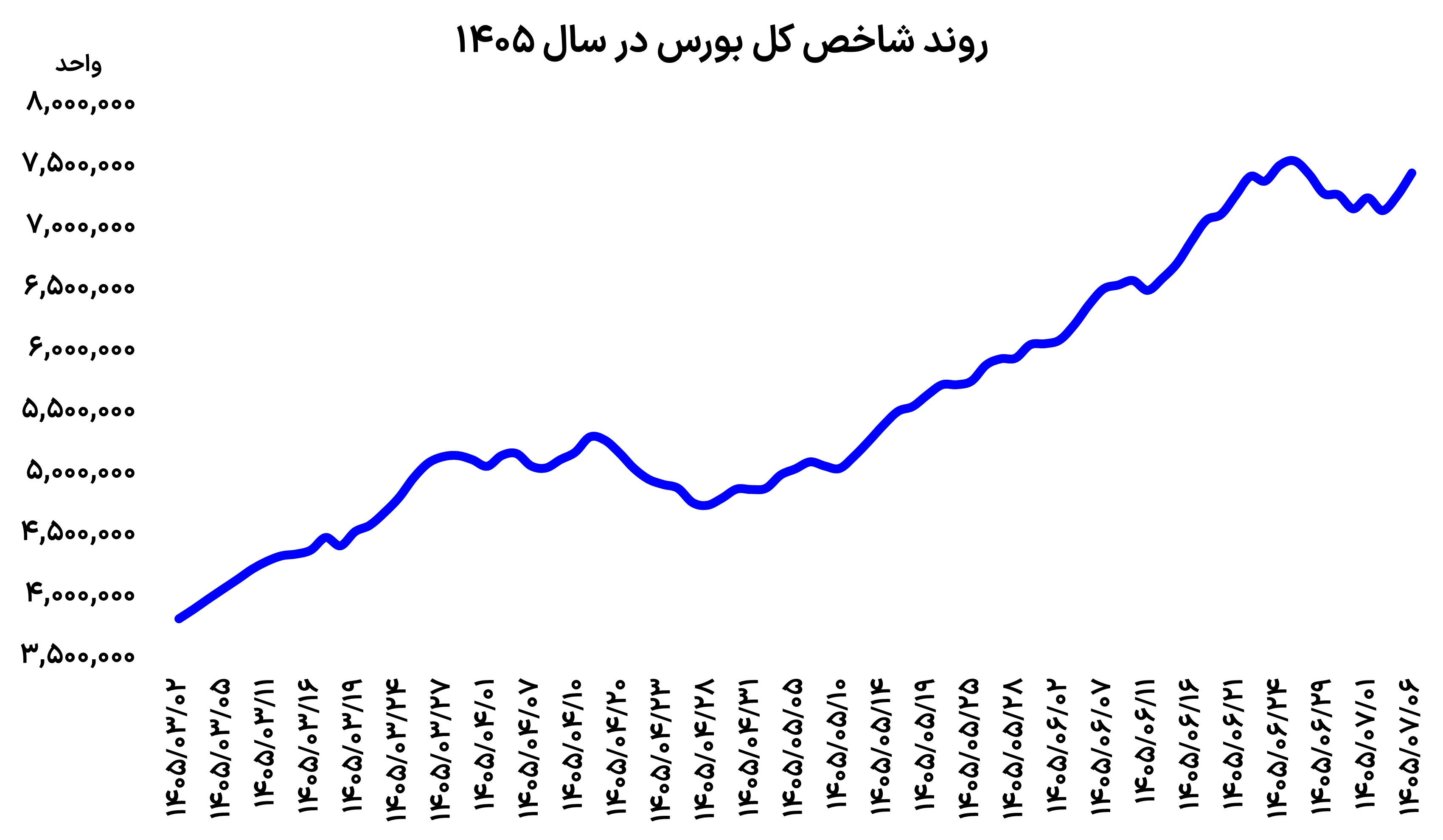 پرواز دسته جمعی بازارها