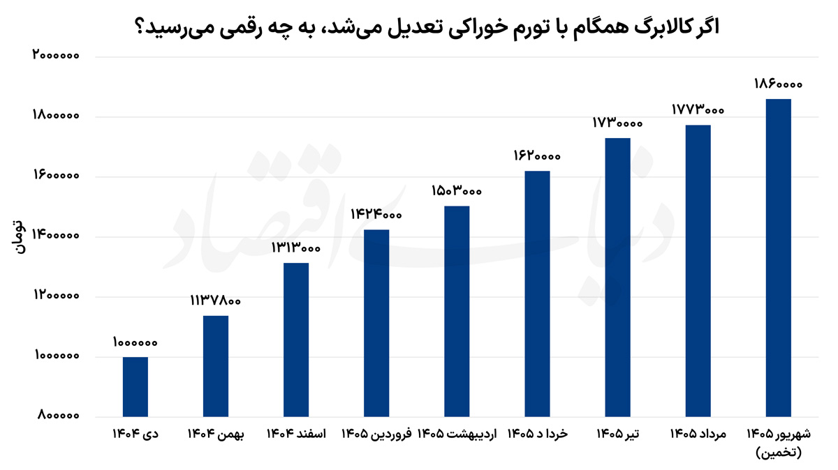 جاماندگی کالابرگ از تورم