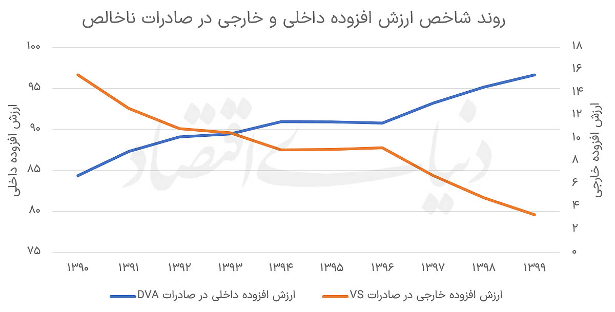 عقبگرد  صنعت  در  زنجیره  جهانی