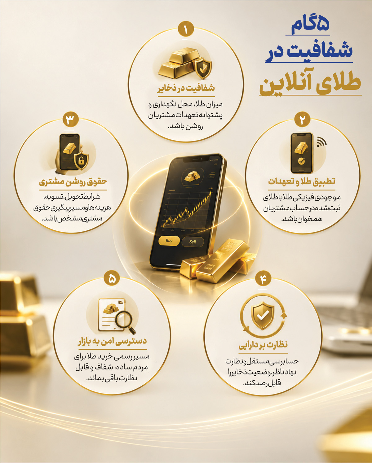 جویندگان طلای آنلاین