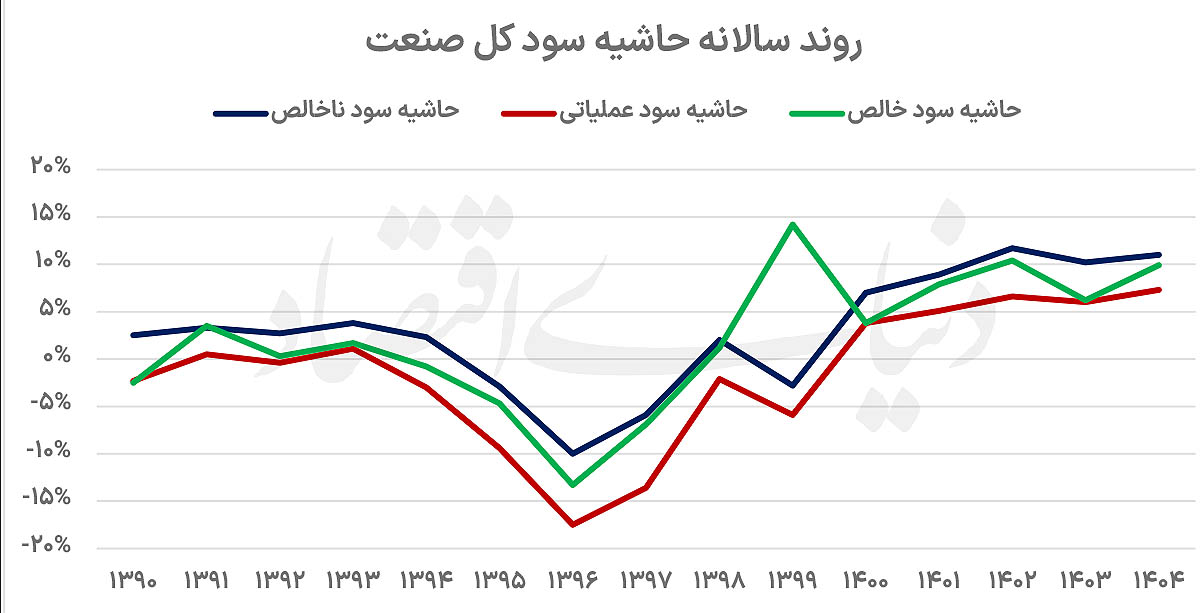 موتور رشد درآمد لجستیک زمینی