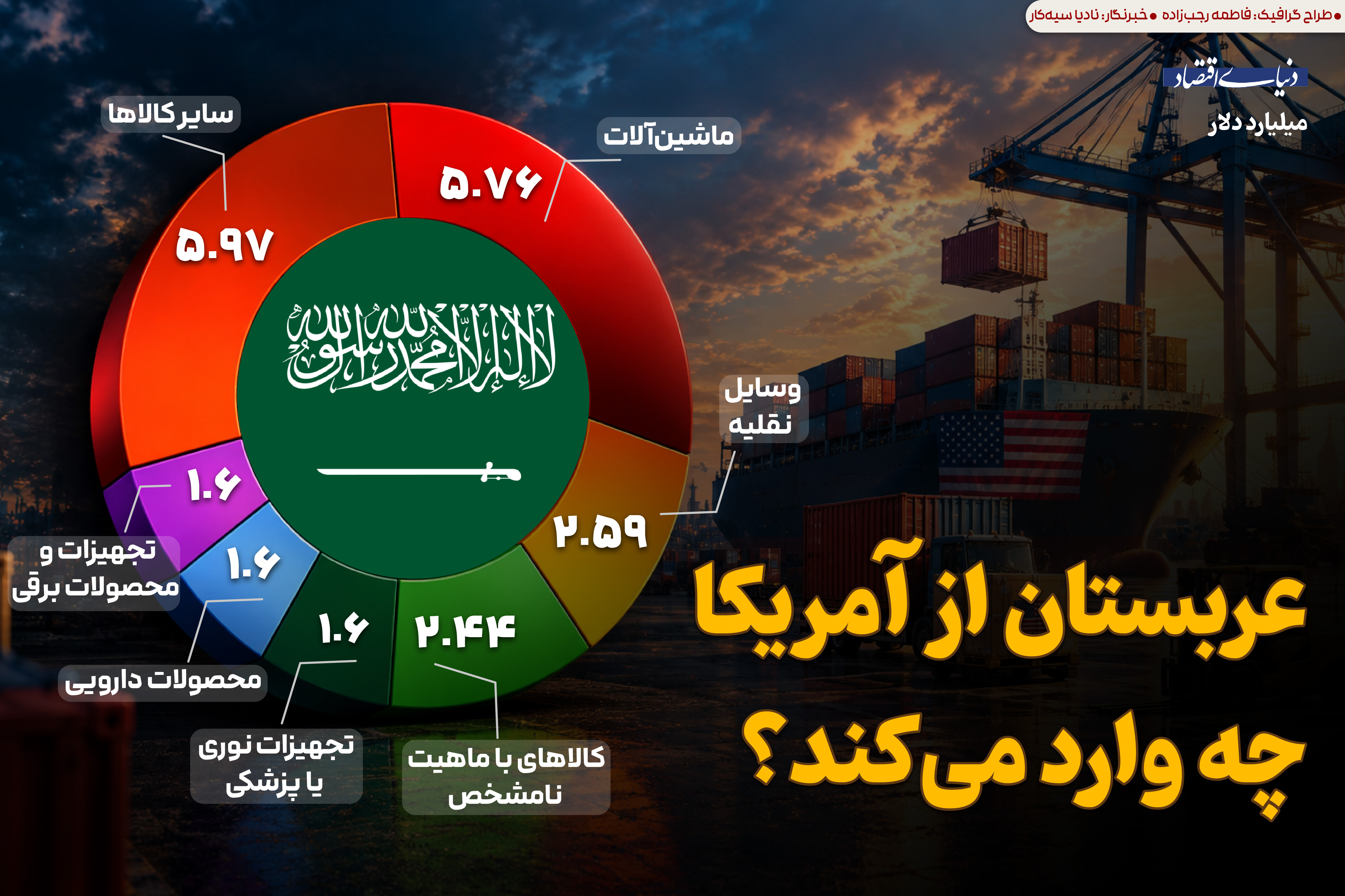 عربستان از آمریکا چه وارد می‌کند؟