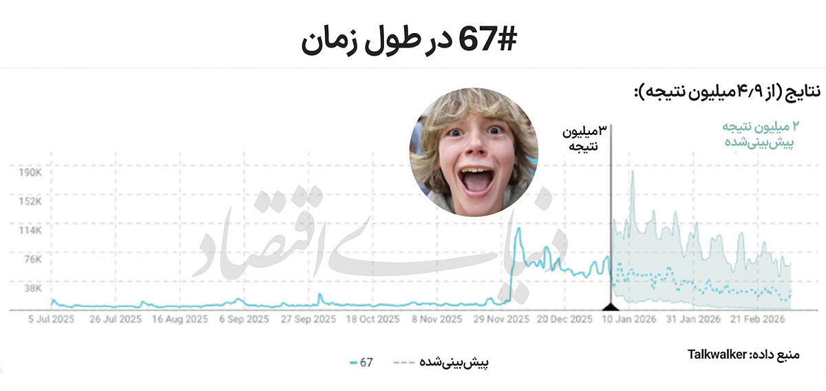 افول اقتصاد فالوورها؟