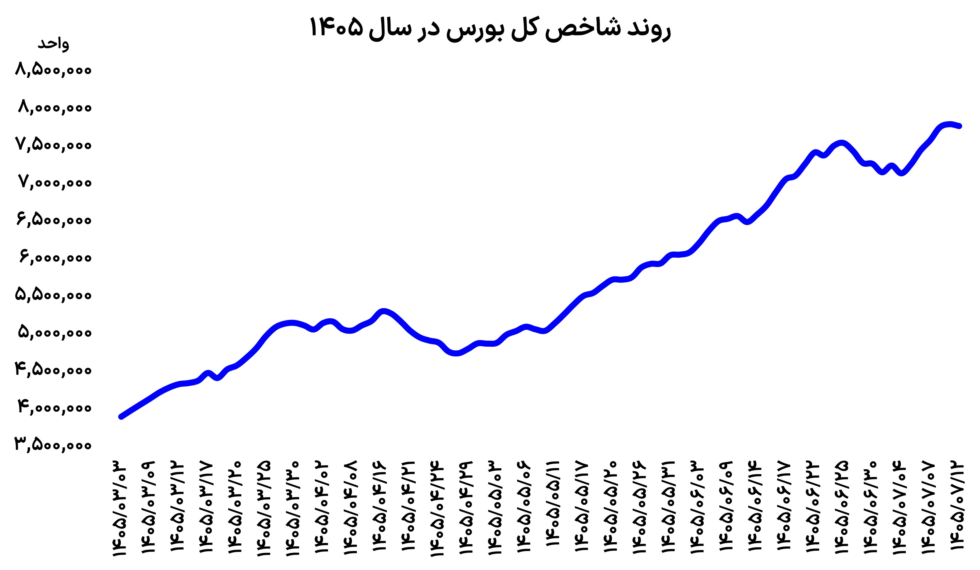 بورس بازان محتاط شدند