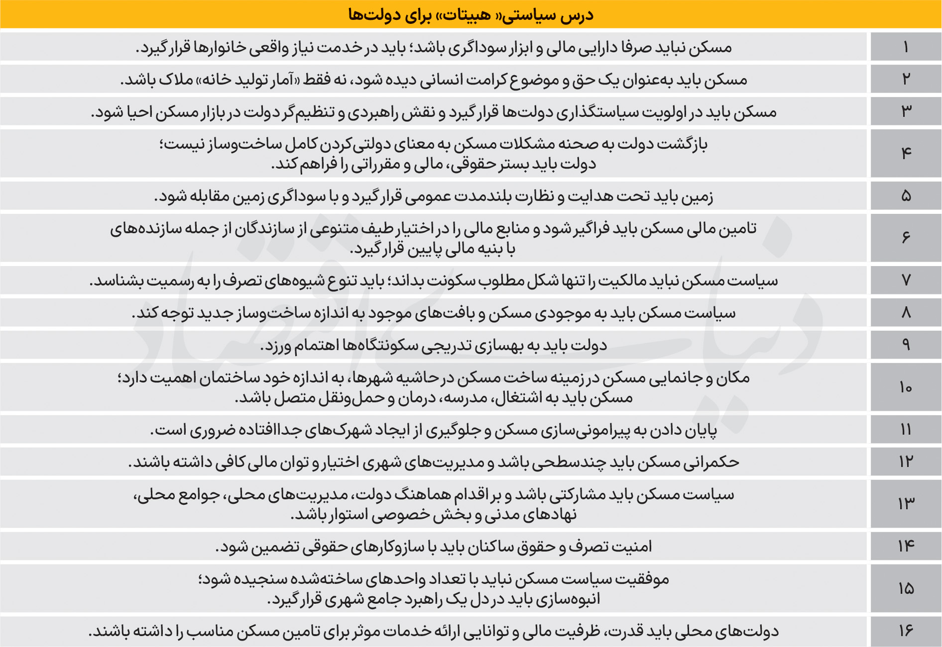 ۱۶ فرمان سراسری تامین مسکن