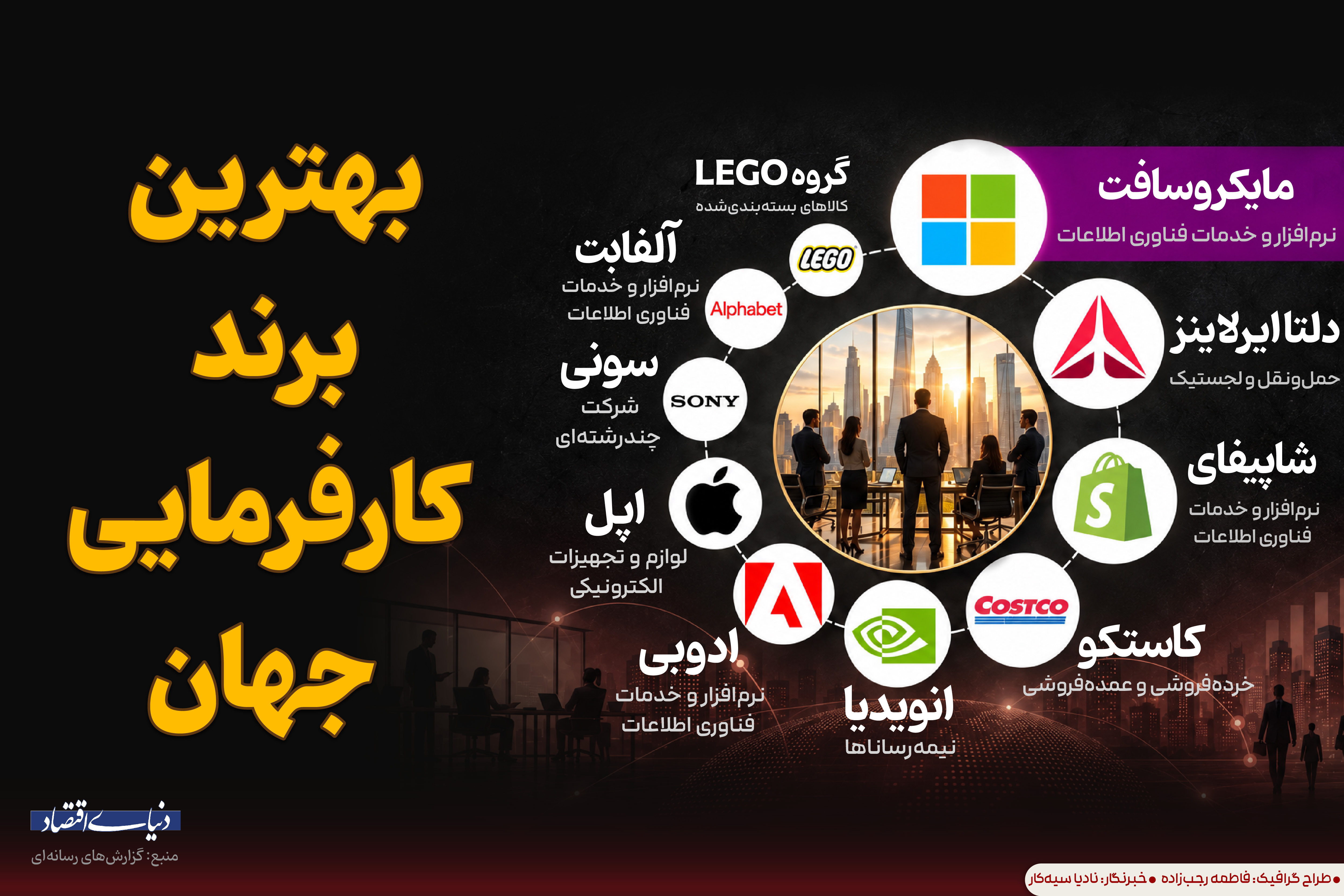 بهترین برند کارفرمایی جهان