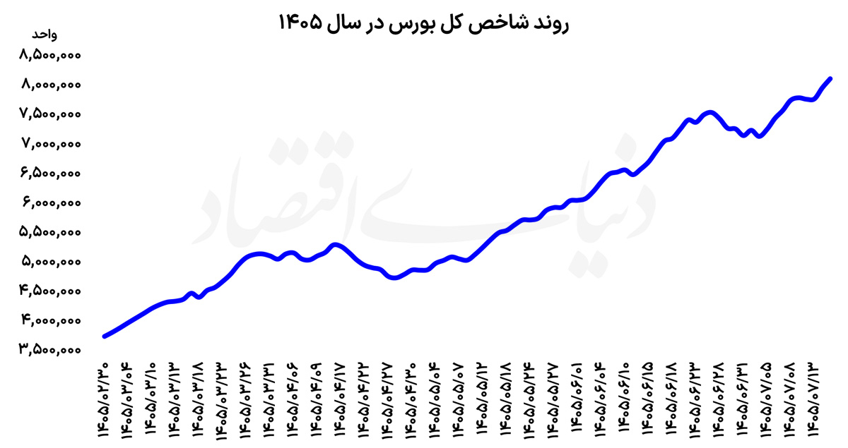 ورود به ابرکانال ۸ میلیونی