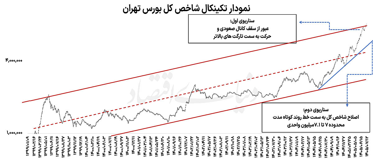 جولان بورس در نزدیکی مقاومت