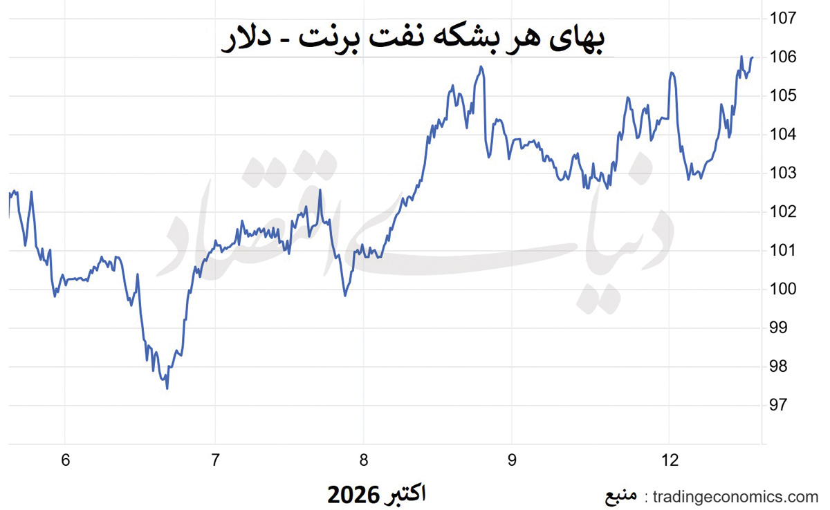 طلای سیاه در مدار صعود