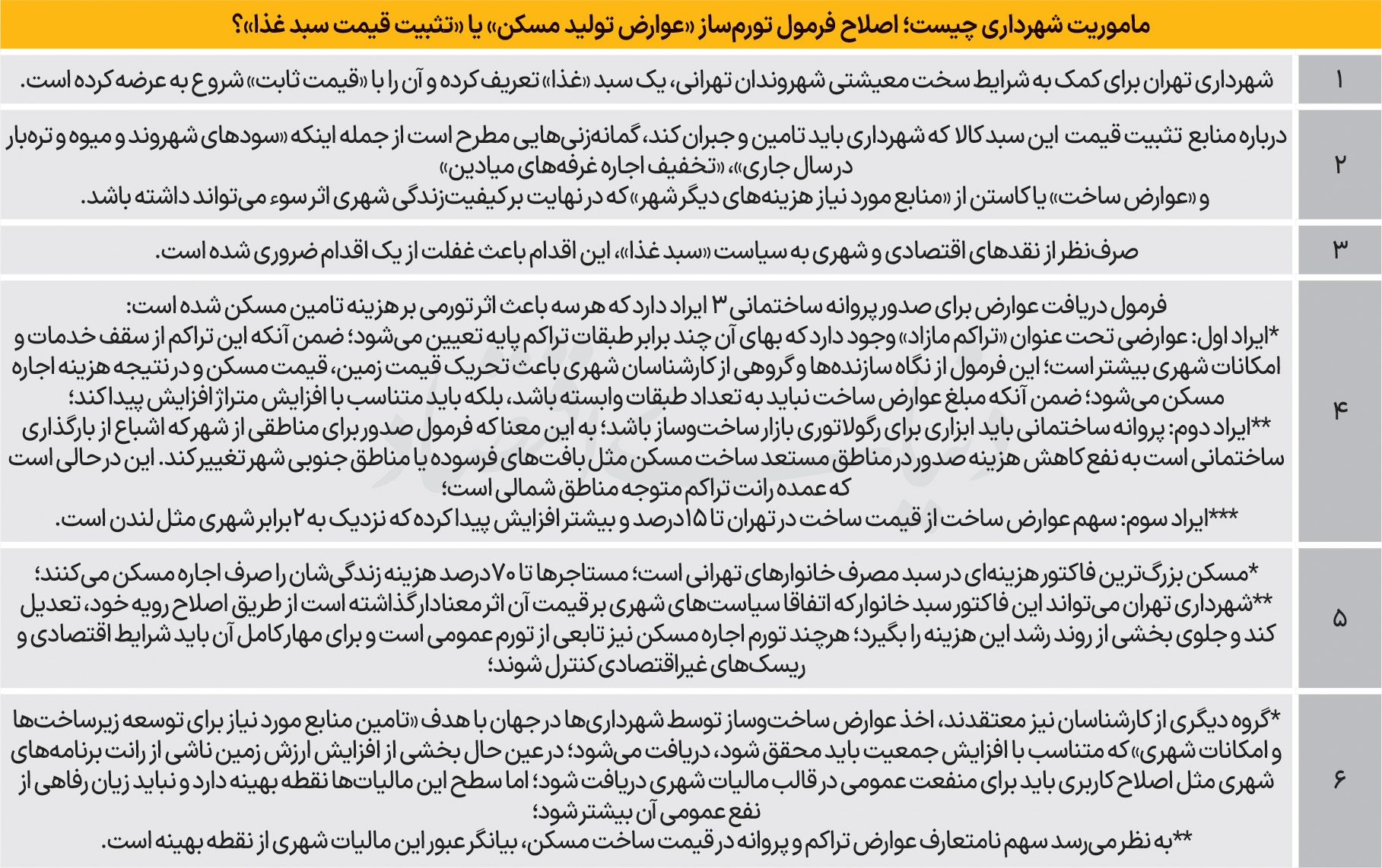 سهم «صفر» مسکن در سبد زاکانی