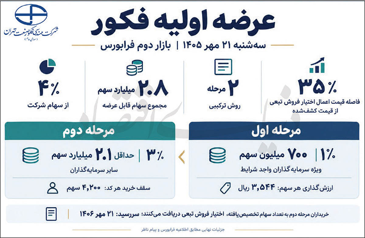 «فکور» ۲۱ مهر به فرابورس میآید